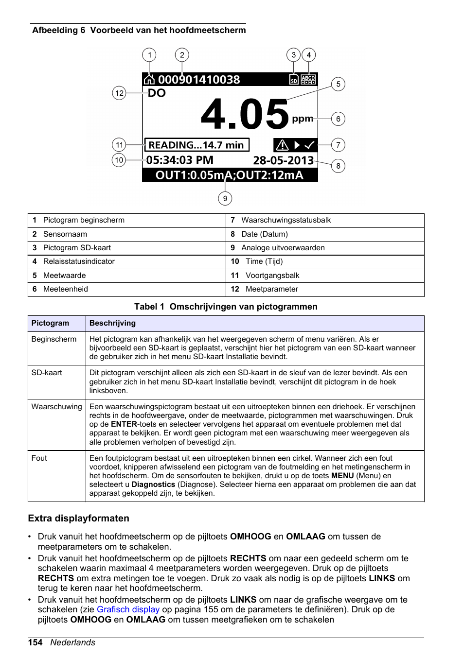 Extra displayformaten, Afbeelding 6 | Hach-Lange POLYMETRON 9526 User Manual | Page 154 / 224