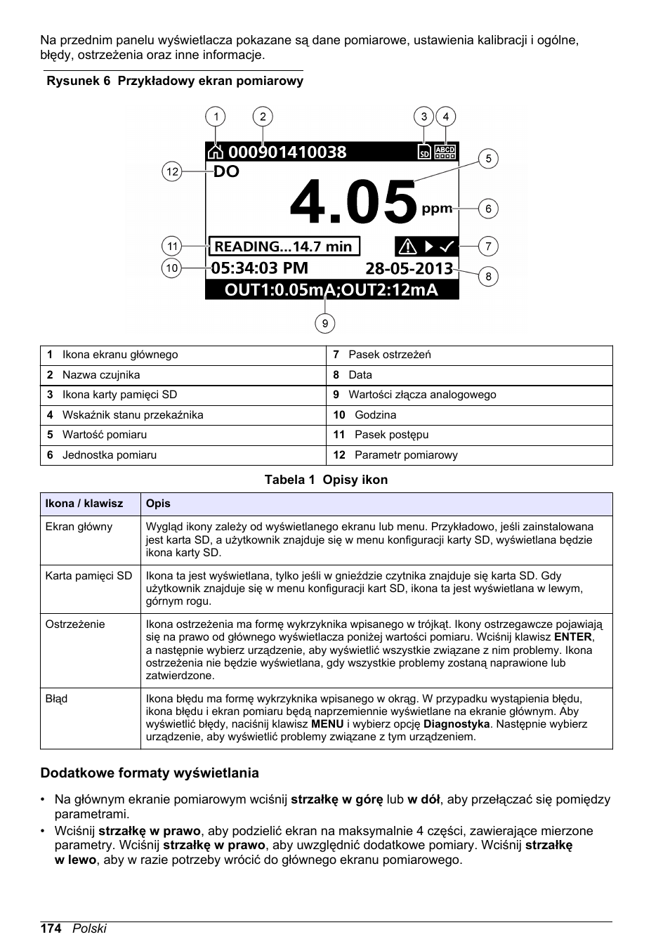 Dodatkowe formaty wyświetlania, Rysunek 6 | Hach-Lange POLYMETRON 9526 User Manual | Page 174 / 224