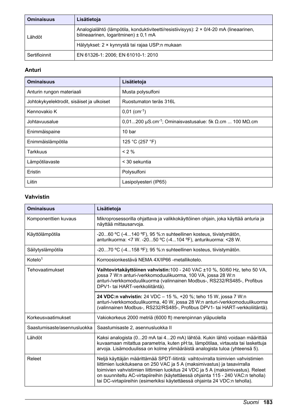 Hach-Lange POLYMETRON 9526 User Manual | Page 183 / 224