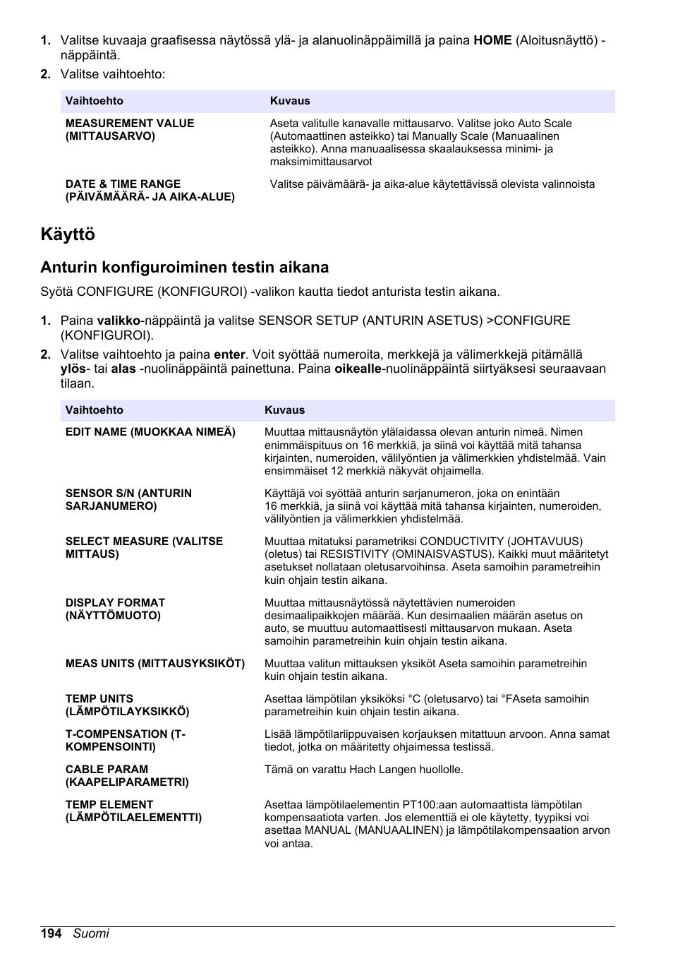 Käyttö, Anturin konfiguroiminen testin aikana | Hach-Lange POLYMETRON 9526 User Manual | Page 194 / 224