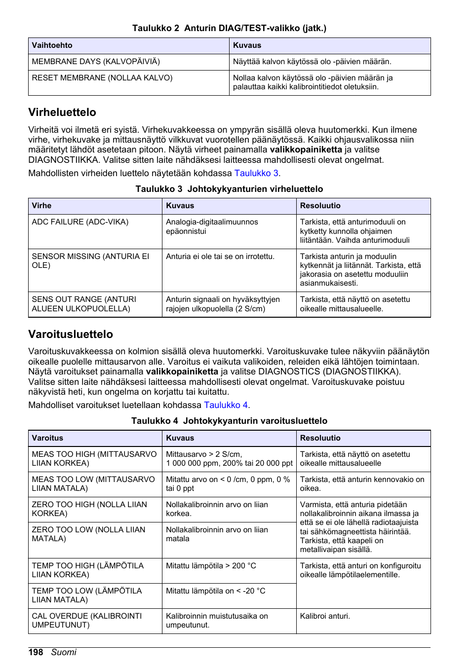 Virheluettelo, Varoitusluettelo | Hach-Lange POLYMETRON 9526 User Manual | Page 198 / 224