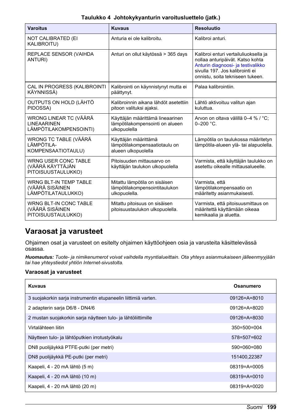 Varaosat ja varusteet | Hach-Lange POLYMETRON 9526 User Manual | Page 199 / 224