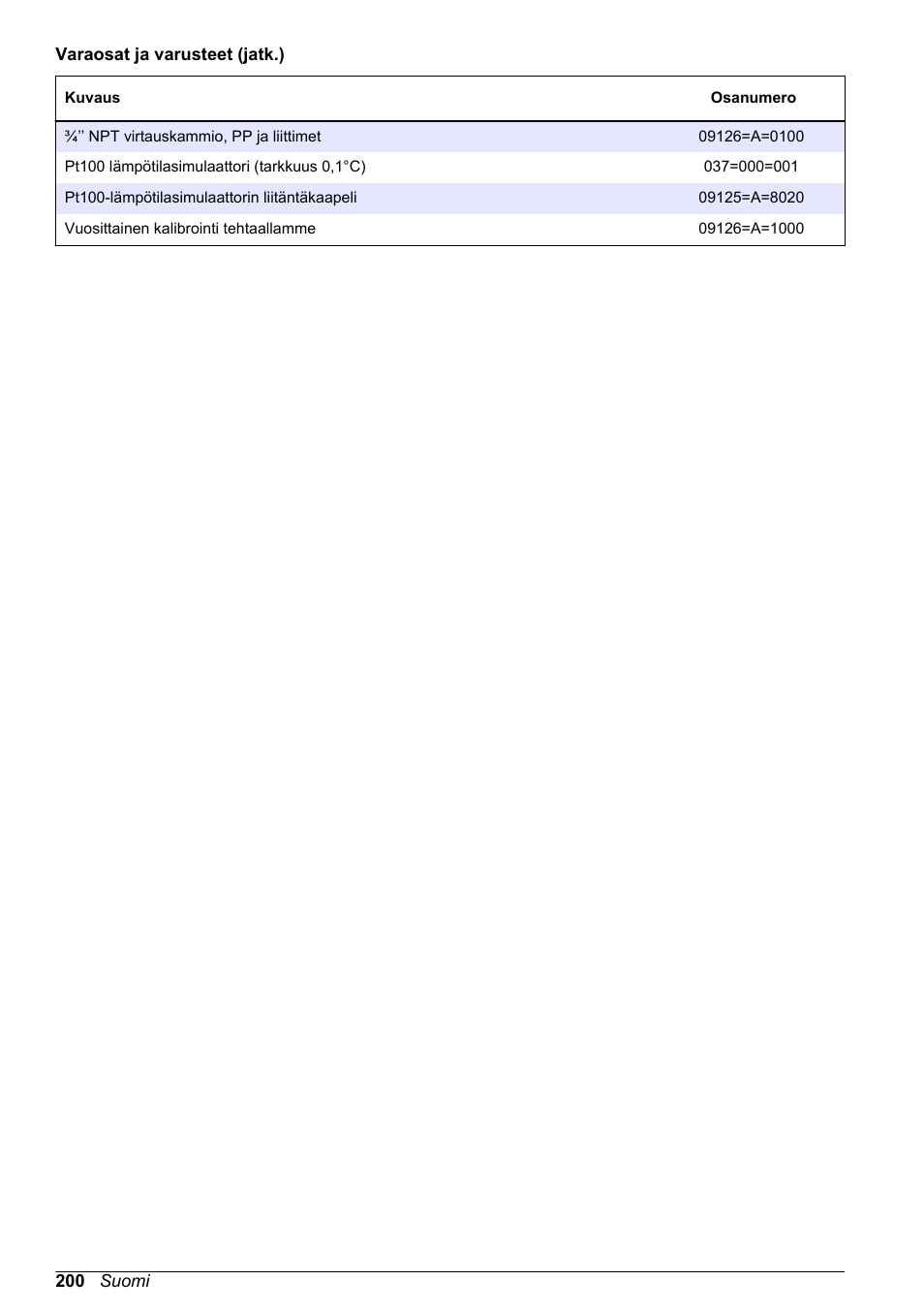 Hach-Lange POLYMETRON 9526 User Manual | Page 200 / 224