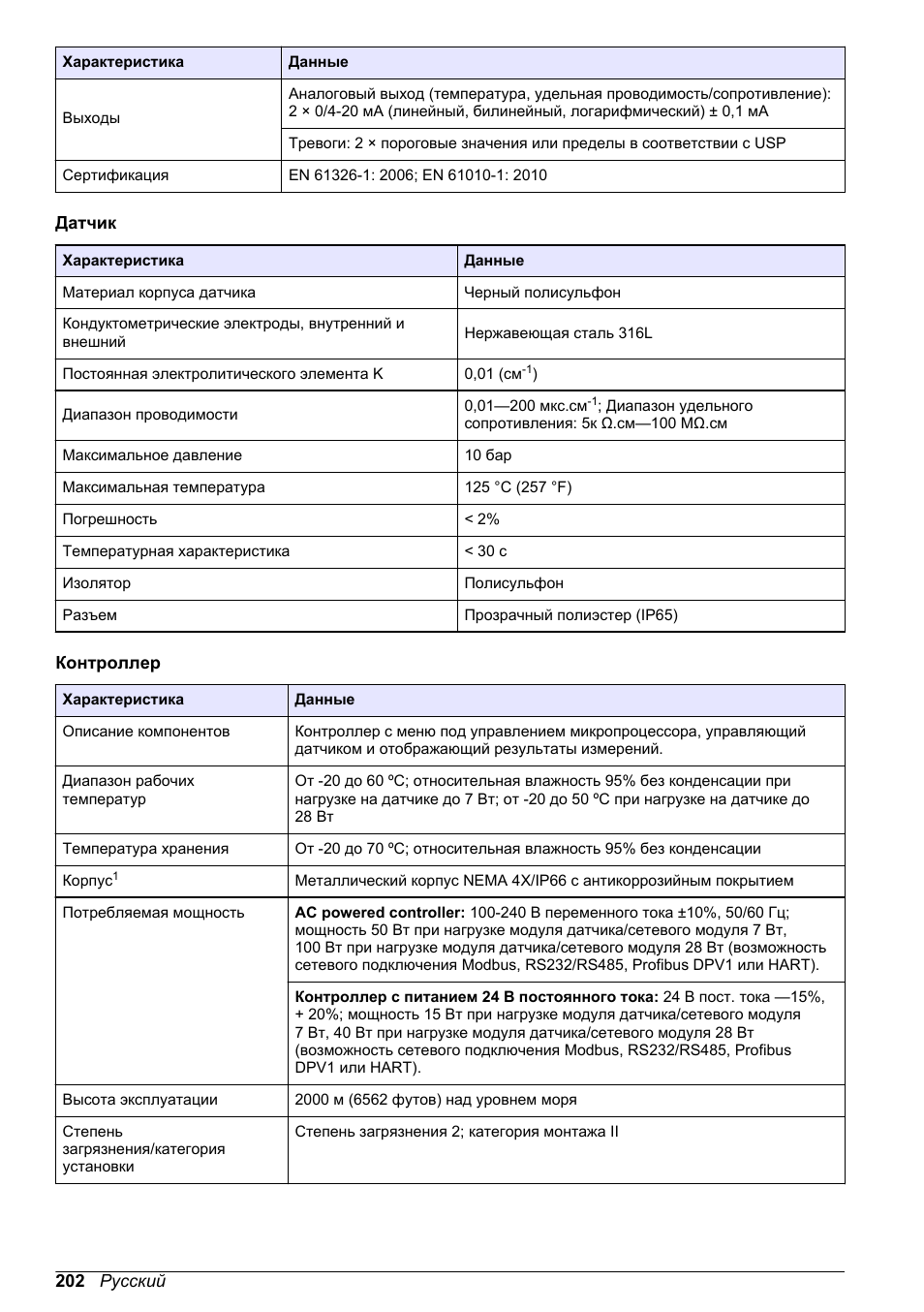 Hach-Lange POLYMETRON 9526 User Manual | Page 202 / 224