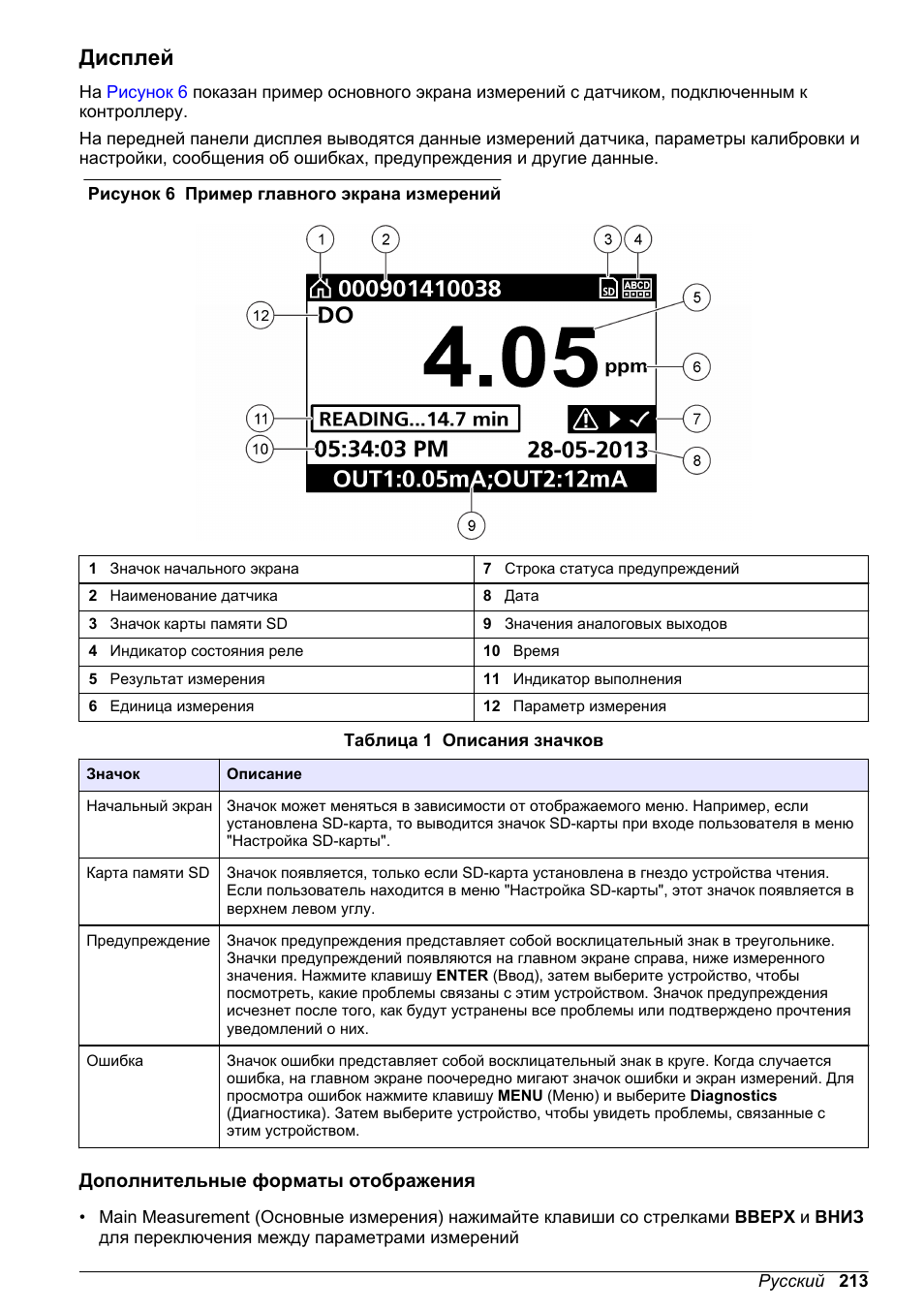 Дисплей, Дополнительные форматы отображения | Hach-Lange POLYMETRON 9526 User Manual | Page 213 / 224