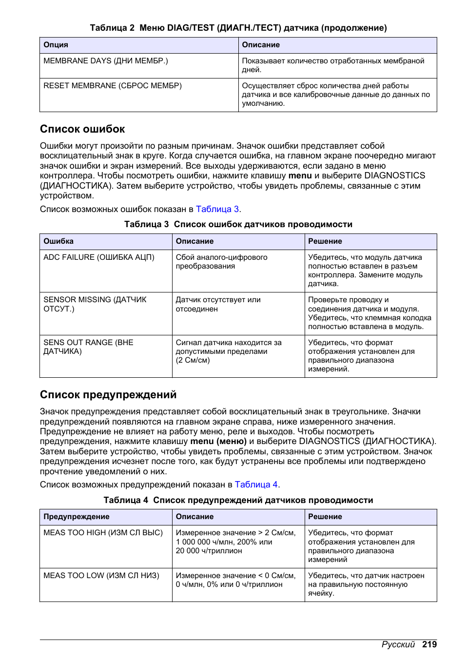 Список ошибок, Список предупреждений | Hach-Lange POLYMETRON 9526 User Manual | Page 219 / 224