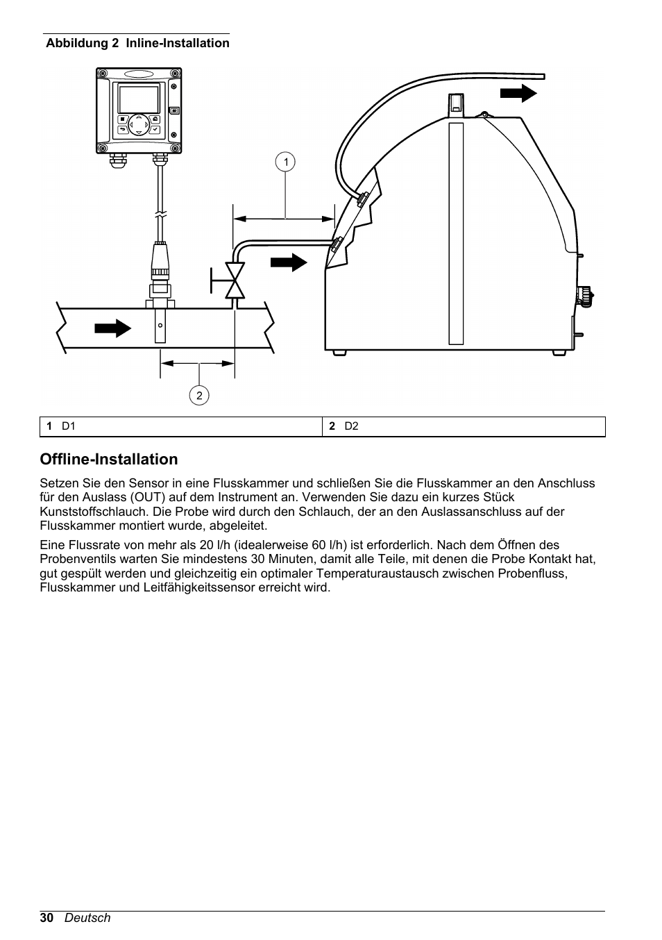 Offline-installation, Abbildung 2 | Hach-Lange POLYMETRON 9526 User Manual | Page 30 / 224