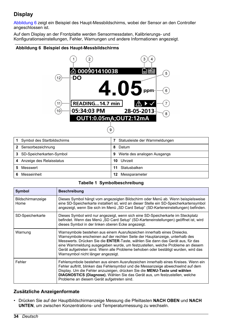 Display, Zusätzliche anzeigenformate | Hach-Lange POLYMETRON 9526 User Manual | Page 34 / 224
