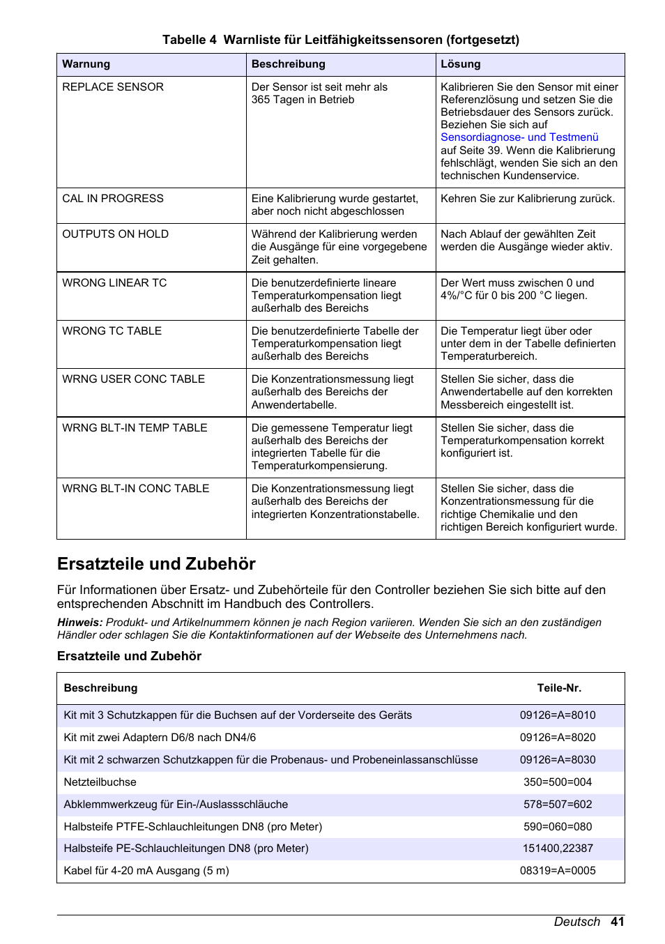 Ersatzteile und zubehör | Hach-Lange POLYMETRON 9526 User Manual | Page 41 / 224
