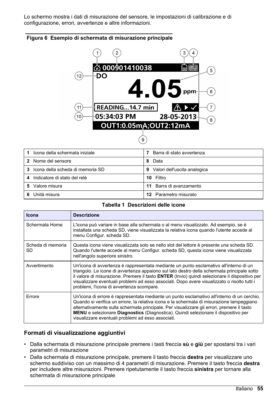 Formati di visualizzazione aggiuntivi, Figura 6 | Hach-Lange POLYMETRON 9526 User Manual | Page 55 / 224