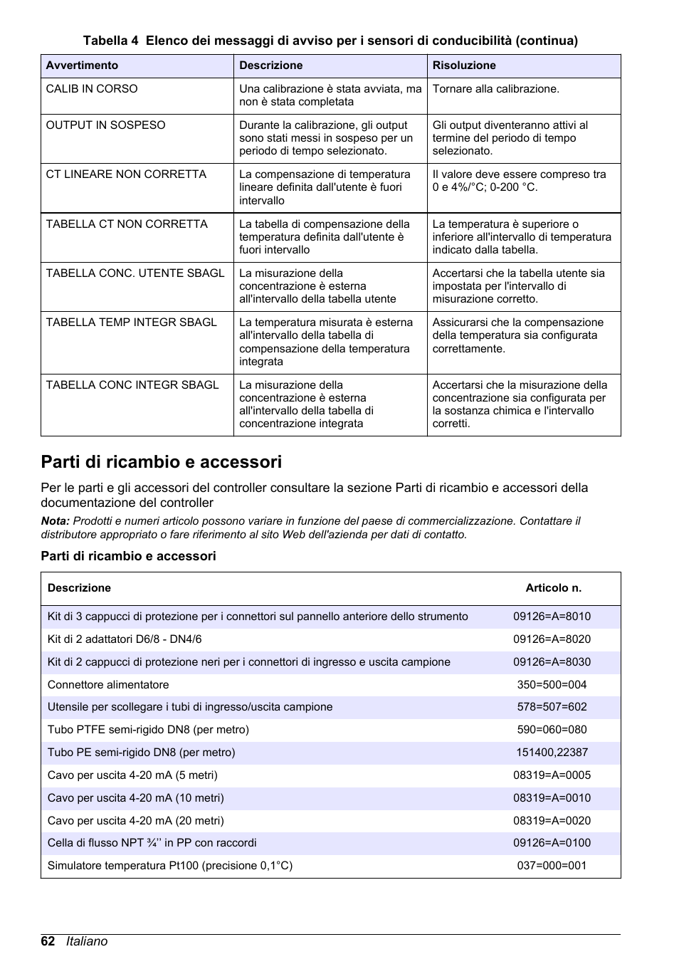 Parti di ricambio e accessori | Hach-Lange POLYMETRON 9526 User Manual | Page 62 / 224