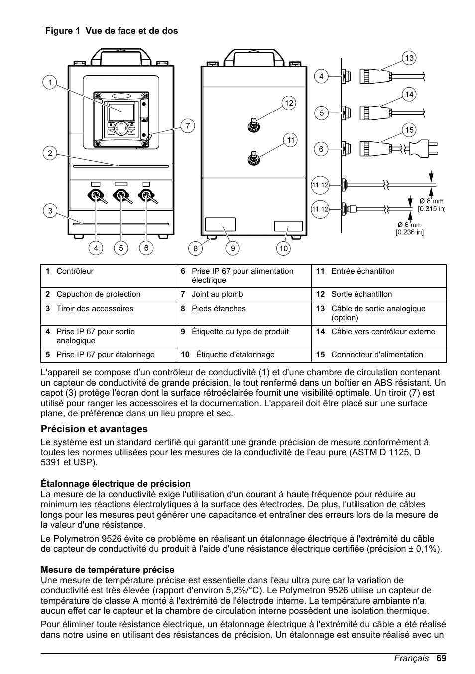 Précision et avantages, Étalonnage électrique de précision, Mesure de température précise | Hach-Lange POLYMETRON 9526 User Manual | Page 69 / 224