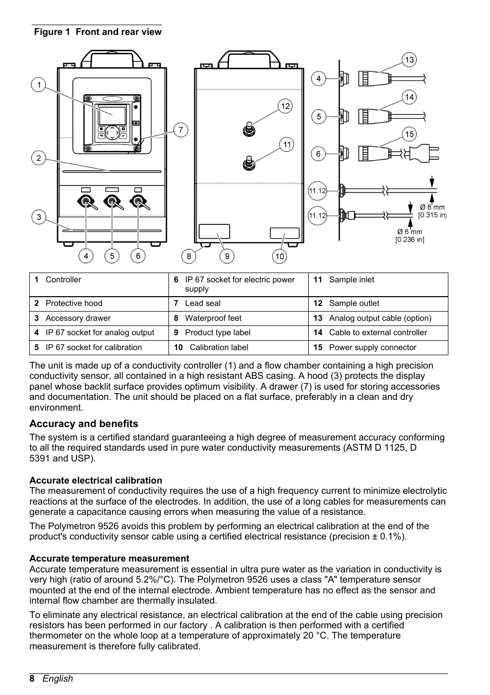 Accuracy and benefits, Accurate electrical calibration, Accurate temperature measurement | Hach-Lange POLYMETRON 9526 User Manual | Page 8 / 224