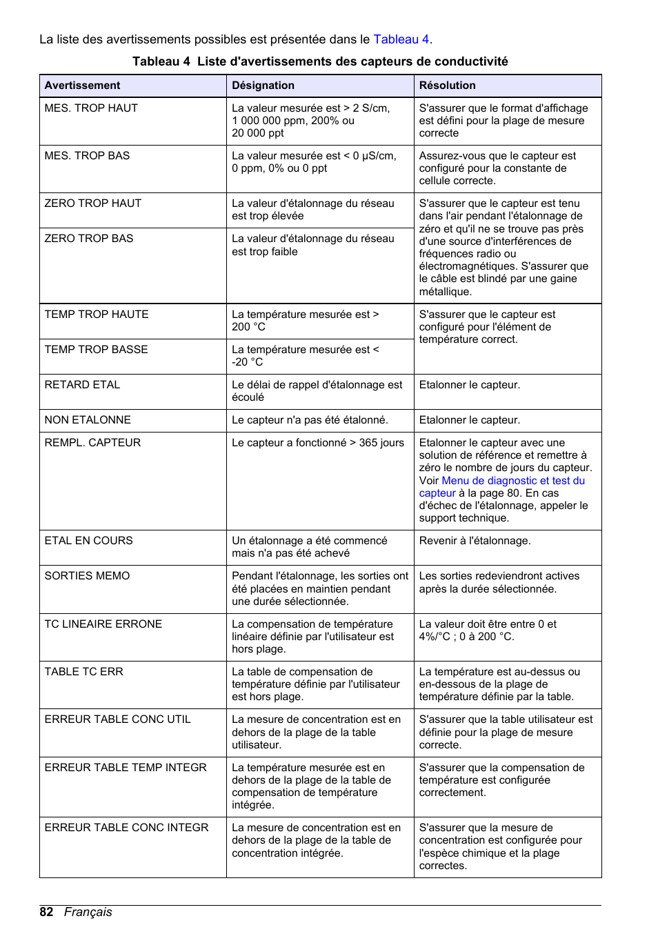 Hach-Lange POLYMETRON 9526 User Manual | Page 82 / 224