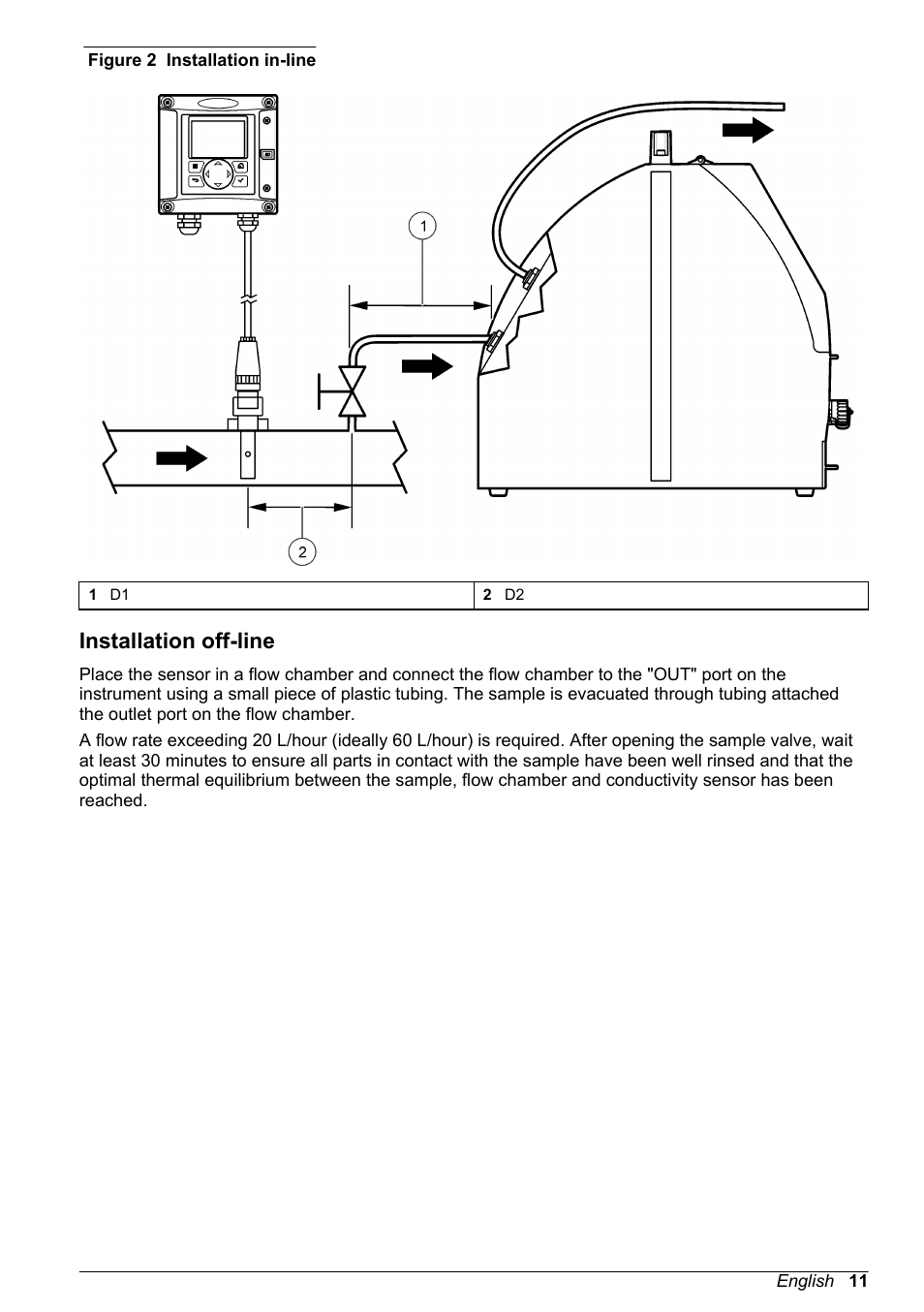 Installation off-line, Figure 2 | Hach-Lange POLYMETRON 9526 User Manual | Page 13 / 34