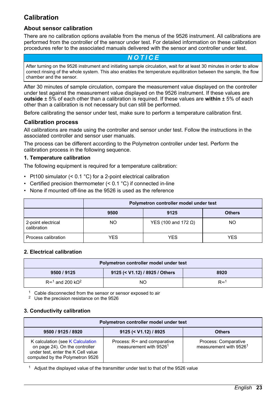 Calibration, About sensor calibration, Calibration process | About sensor calibration calibration process | Hach-Lange POLYMETRON 9526 User Manual | Page 25 / 34