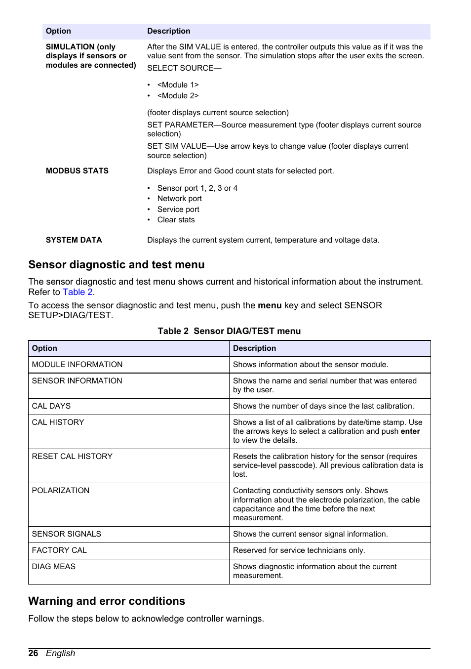 Sensor diagnostic and test menu, Warning and error conditions | Hach-Lange POLYMETRON 9526 User Manual | Page 28 / 34