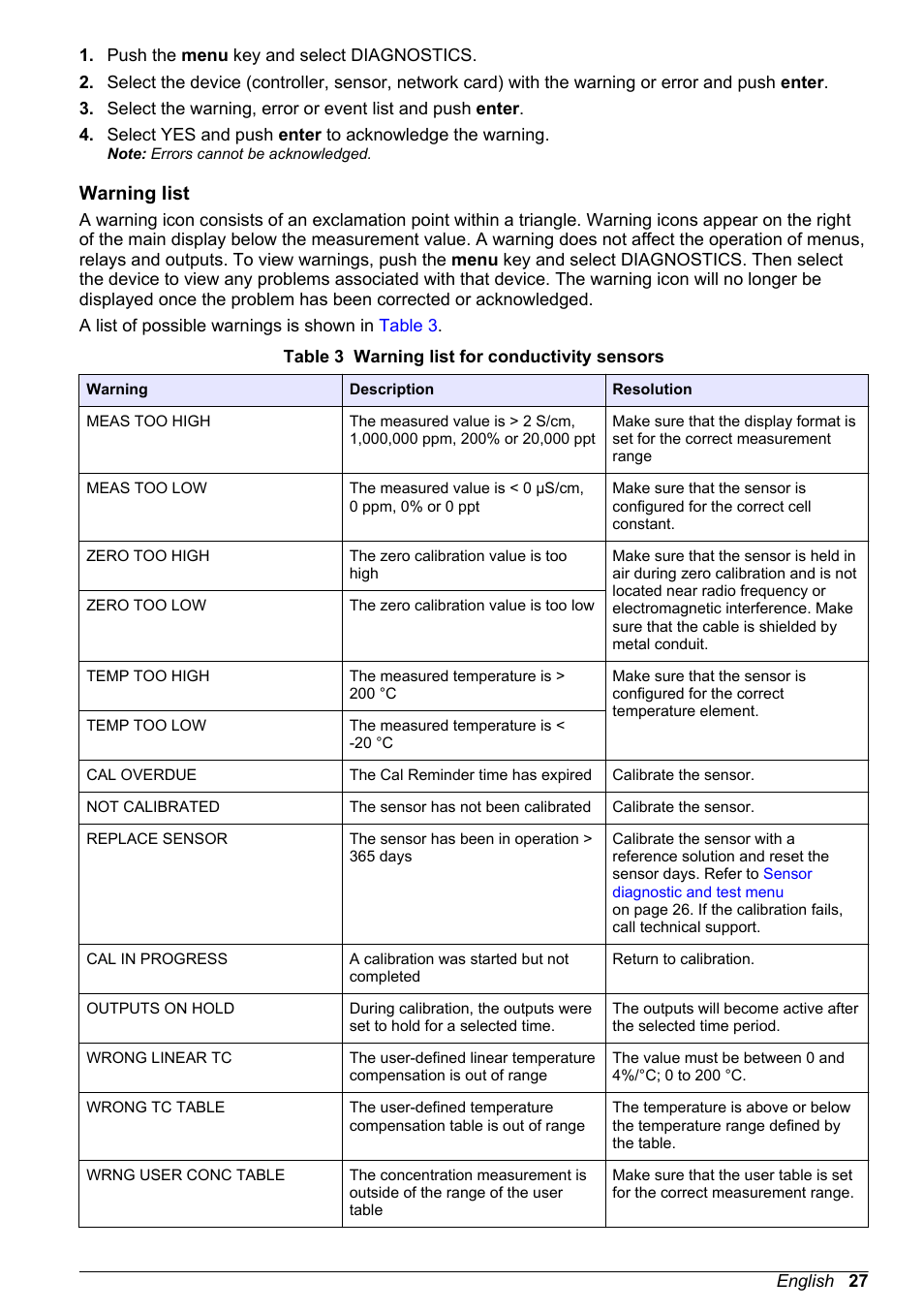 Warning list | Hach-Lange POLYMETRON 9526 User Manual | Page 29 / 34