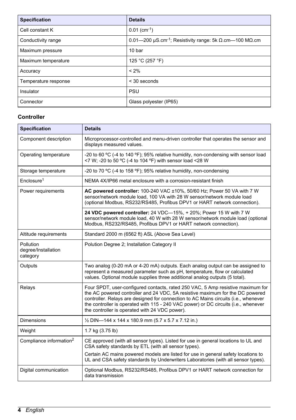 Hach-Lange POLYMETRON 9526 User Manual | Page 6 / 34