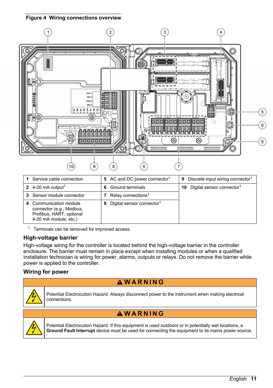 High-voltage barrier, Wiring for power | Hach-Lange POLYMETRON 9523 Basic User Manual User Manual | Page 11 / 254