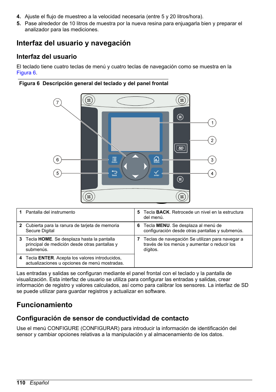 Interfaz del usuario y navegación, Interfaz del usuario, Funcionamiento | Hach-Lange POLYMETRON 9523 Basic User Manual User Manual | Page 110 / 254