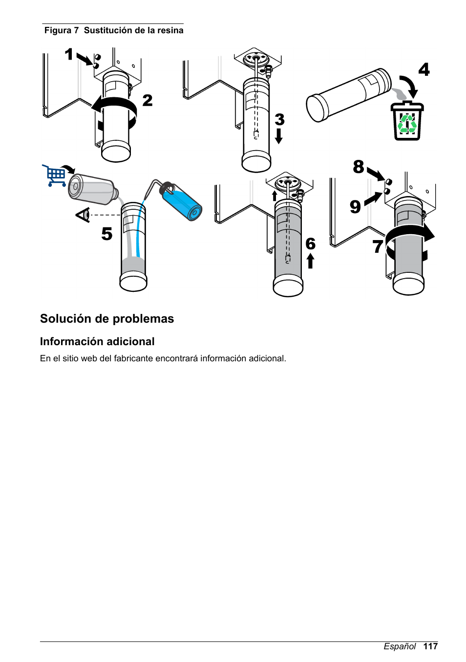 Solución de problemas, Información adicional, Figura 7 | Hach-Lange POLYMETRON 9523 Basic User Manual User Manual | Page 117 / 254