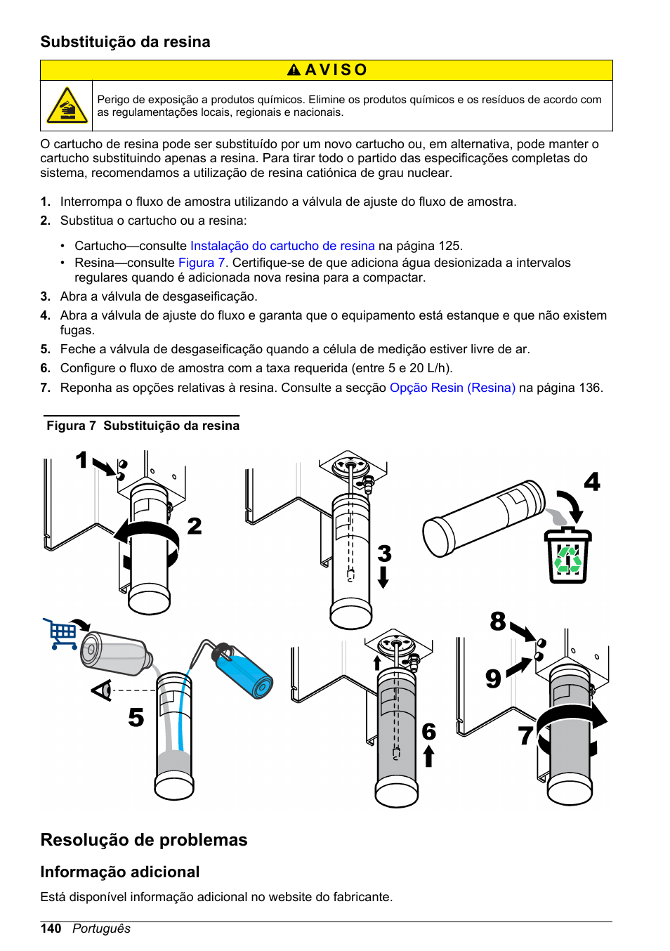 Substituição da resina, Resolução de problemas, Informação adicional | Hach-Lange POLYMETRON 9523 Basic User Manual User Manual | Page 140 / 254