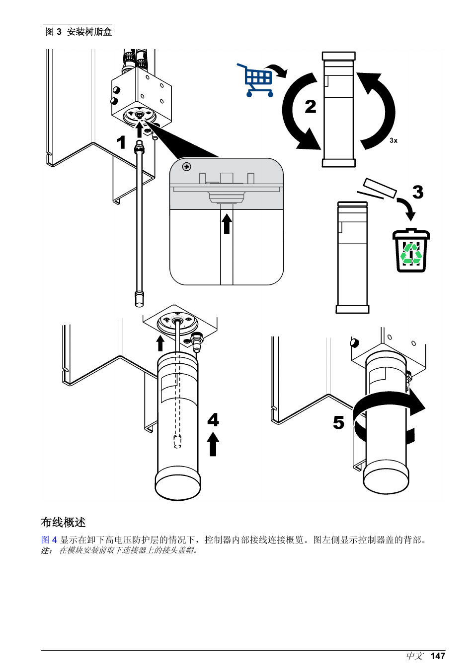 布线概述 | Hach-Lange POLYMETRON 9523 Basic User Manual User Manual | Page 147 / 254