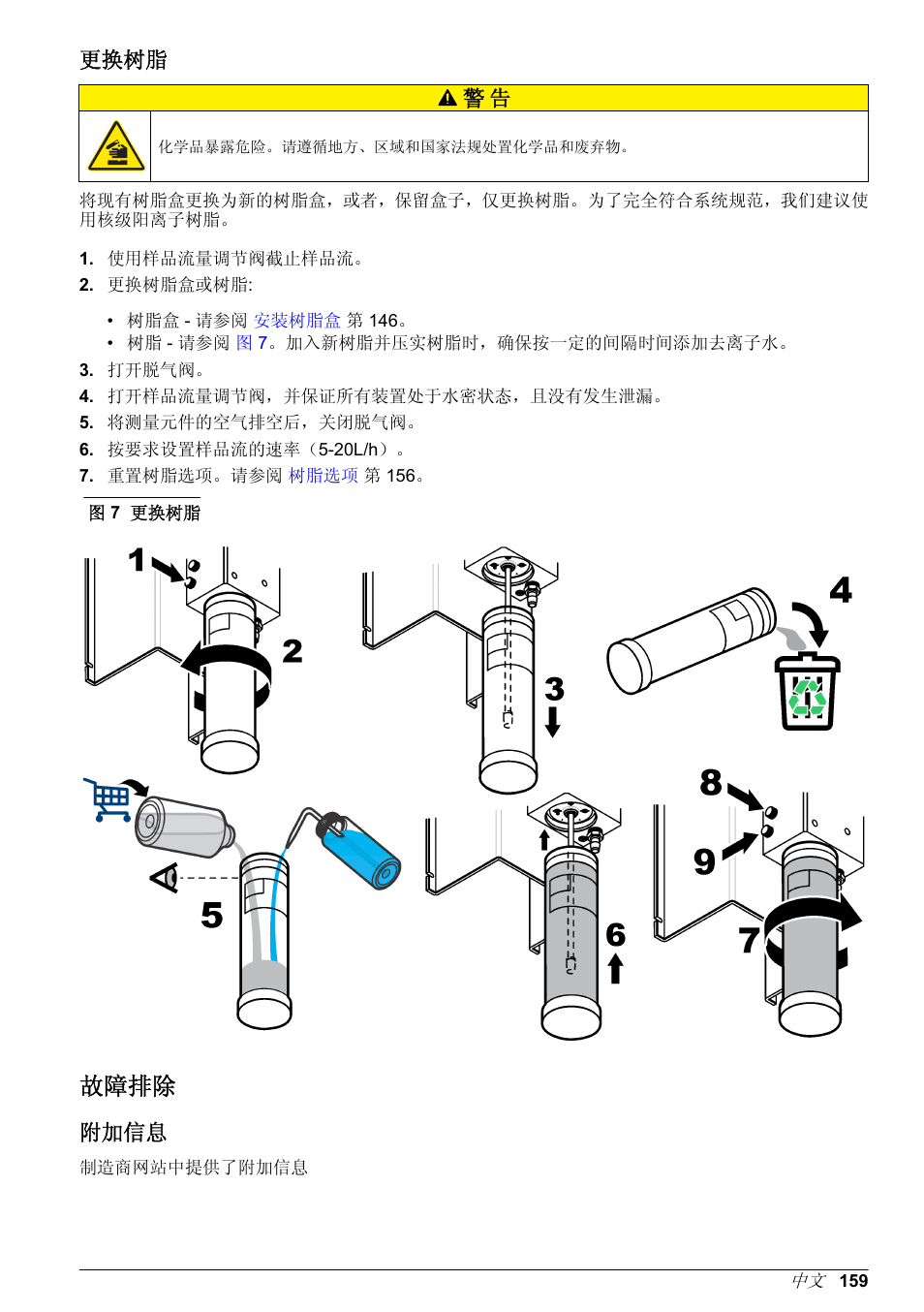 更换树脂, 故障排除, 附加信息 | 校准超出可接受范围。清理传感器并重试。有关详细信息，请参考 | Hach-Lange POLYMETRON 9523 Basic User Manual User Manual | Page 159 / 254