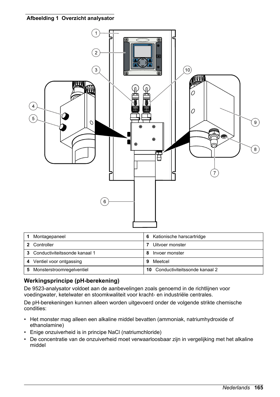 Werkingsprincipe (ph-berekening) | Hach-Lange POLYMETRON 9523 Basic User Manual User Manual | Page 165 / 254