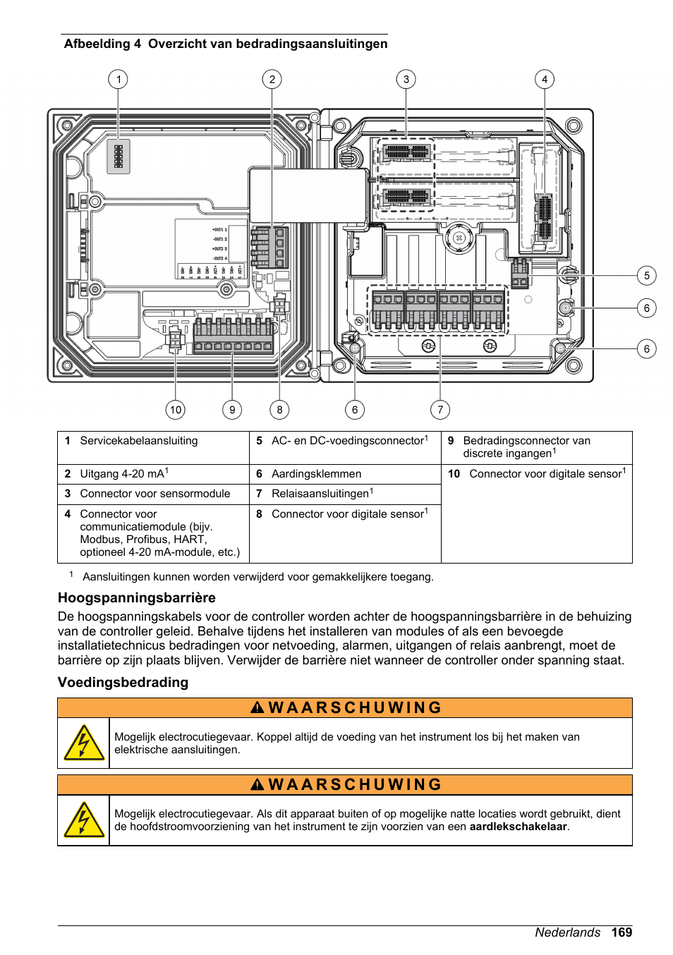 Hoogspanningsbarrière, Voedingsbedrading | Hach-Lange POLYMETRON 9523 Basic User Manual User Manual | Page 169 / 254