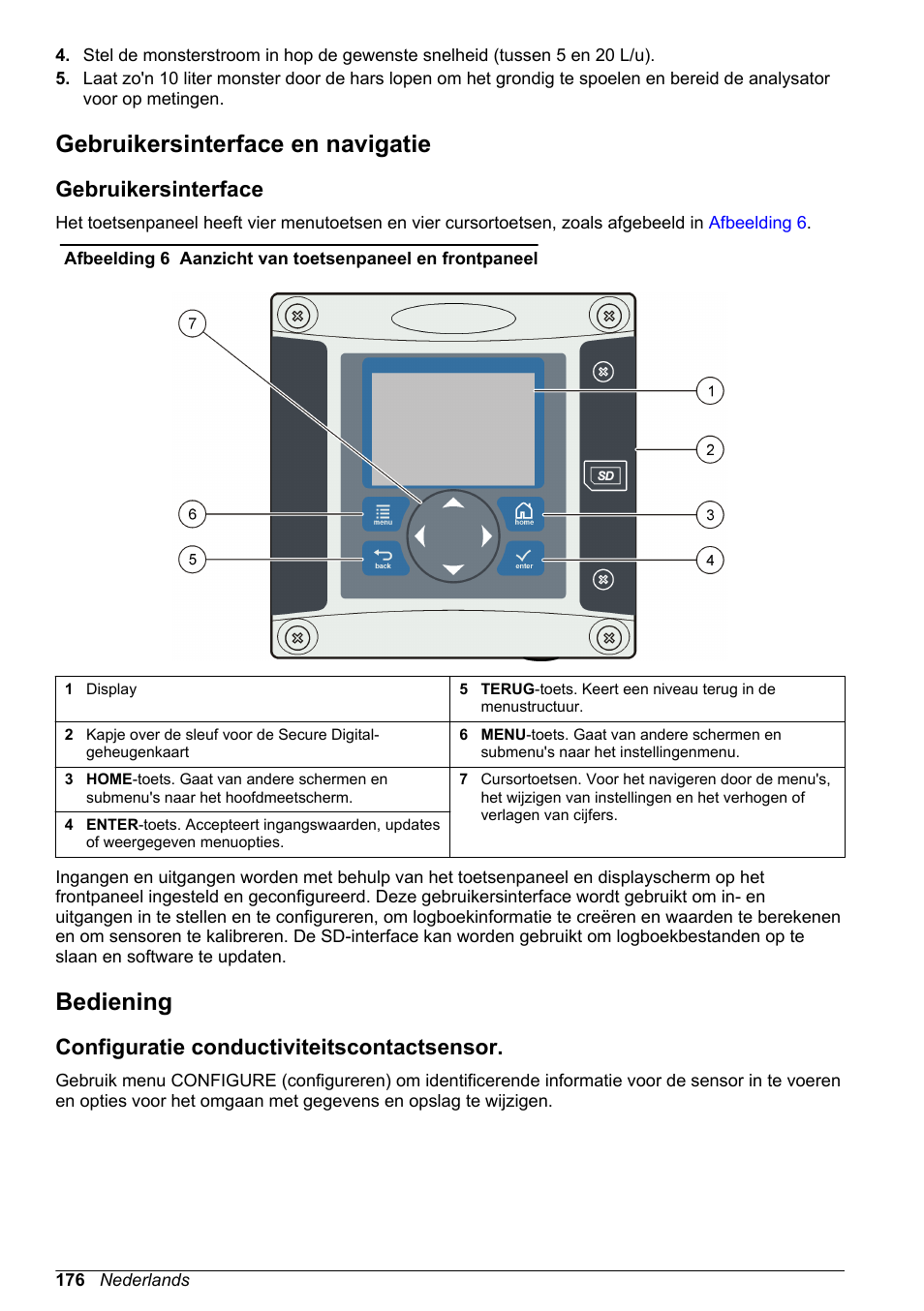 Gebruikersinterface en navigatie, Gebruikersinterface, Bediening | Configuratie conductiviteitscontactsensor | Hach-Lange POLYMETRON 9523 Basic User Manual User Manual | Page 176 / 254