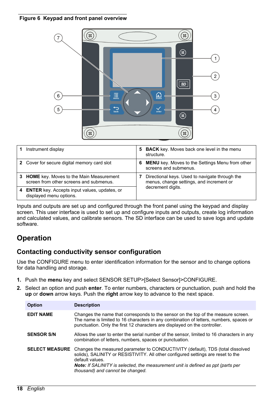 Operation, Contacting conductivity sensor configuration, Figure 6 | Hach-Lange POLYMETRON 9523 Basic User Manual User Manual | Page 18 / 254