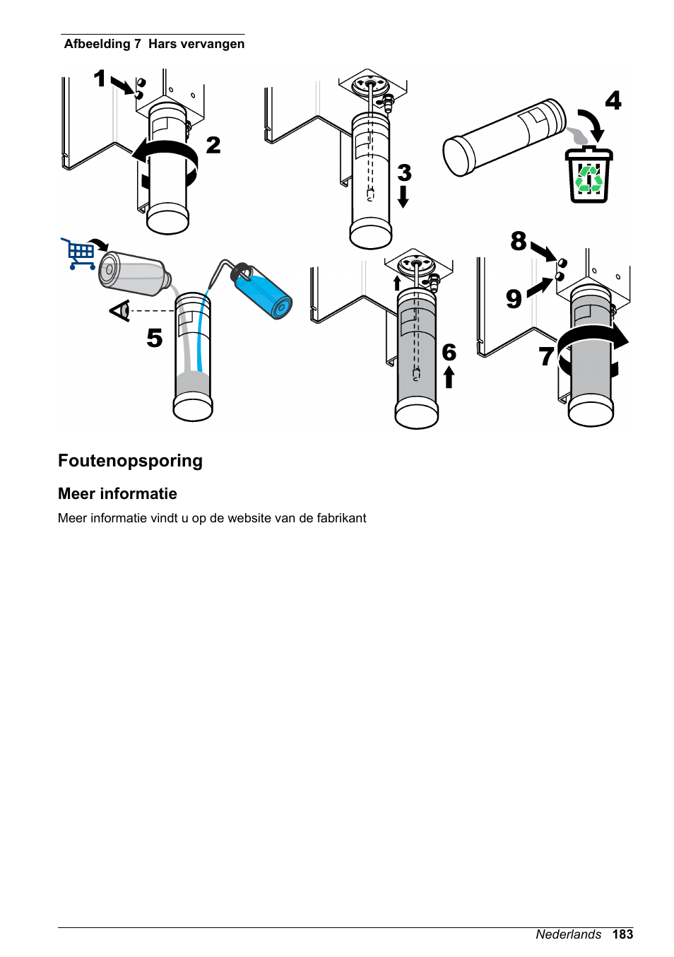 Foutenopsporing, Meer informatie, Afbeelding 7 | Hach-Lange POLYMETRON 9523 Basic User Manual User Manual | Page 183 / 254