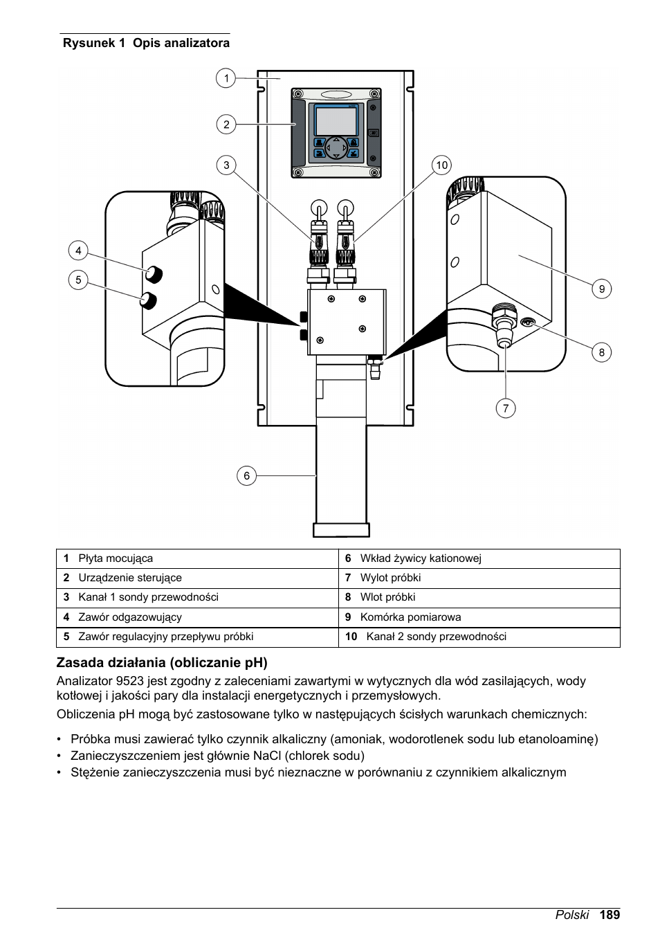 Zasada działania (obliczanie ph) | Hach-Lange POLYMETRON 9523 Basic User Manual User Manual | Page 189 / 254