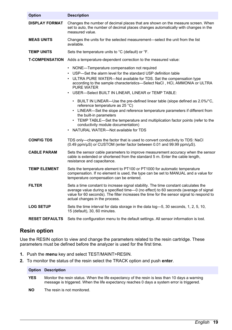 Resin option | Hach-Lange POLYMETRON 9523 Basic User Manual User Manual | Page 19 / 254