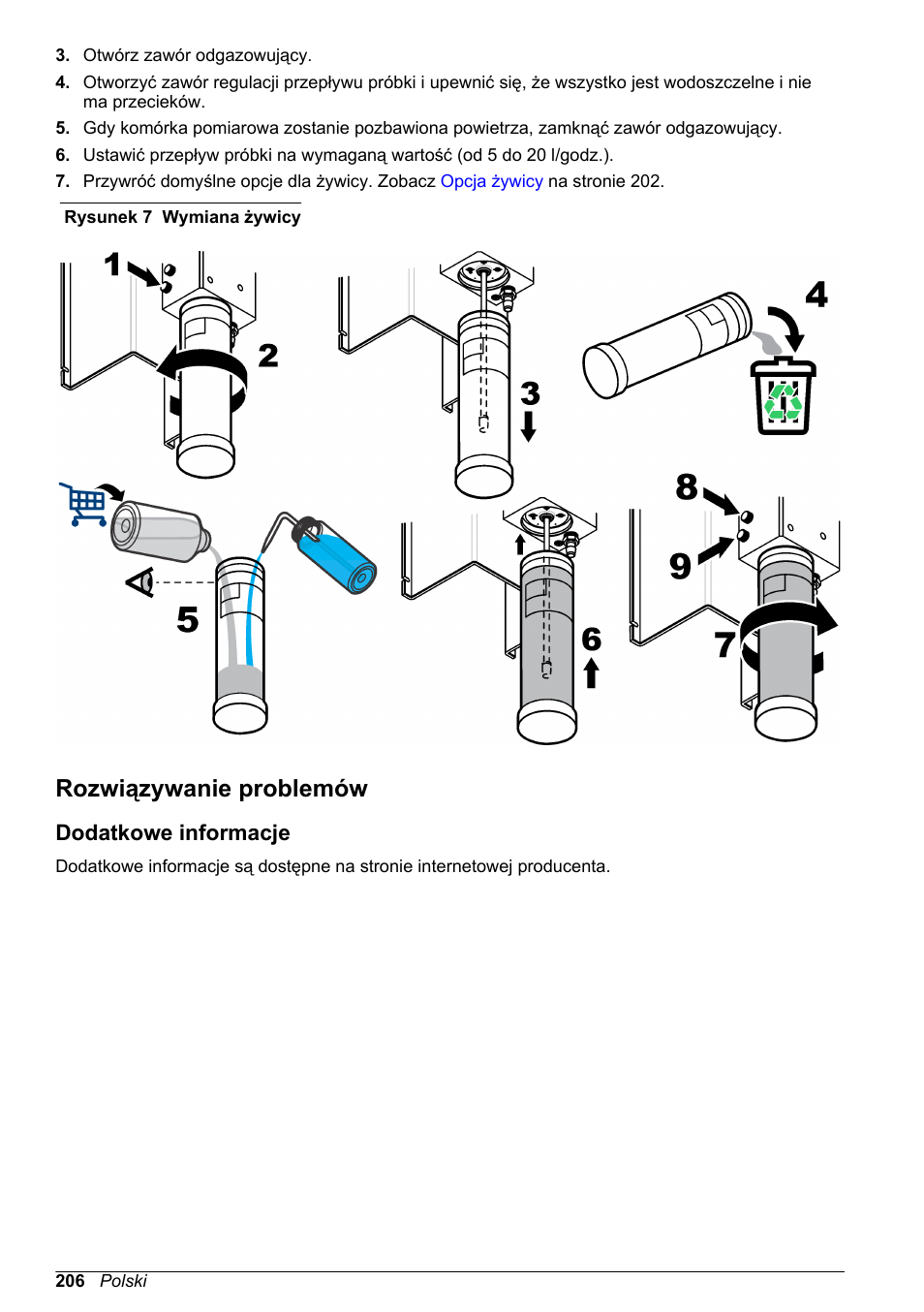 Rozwiązywanie problemów, Dodatkowe informacje, Ponownie. zobacz | Na stronie, Żywica — przejdź do punktu, Rysunek 7, Pamiętaj, aby w regularnych odstępach czasu | Hach-Lange POLYMETRON 9523 Basic User Manual User Manual | Page 206 / 254