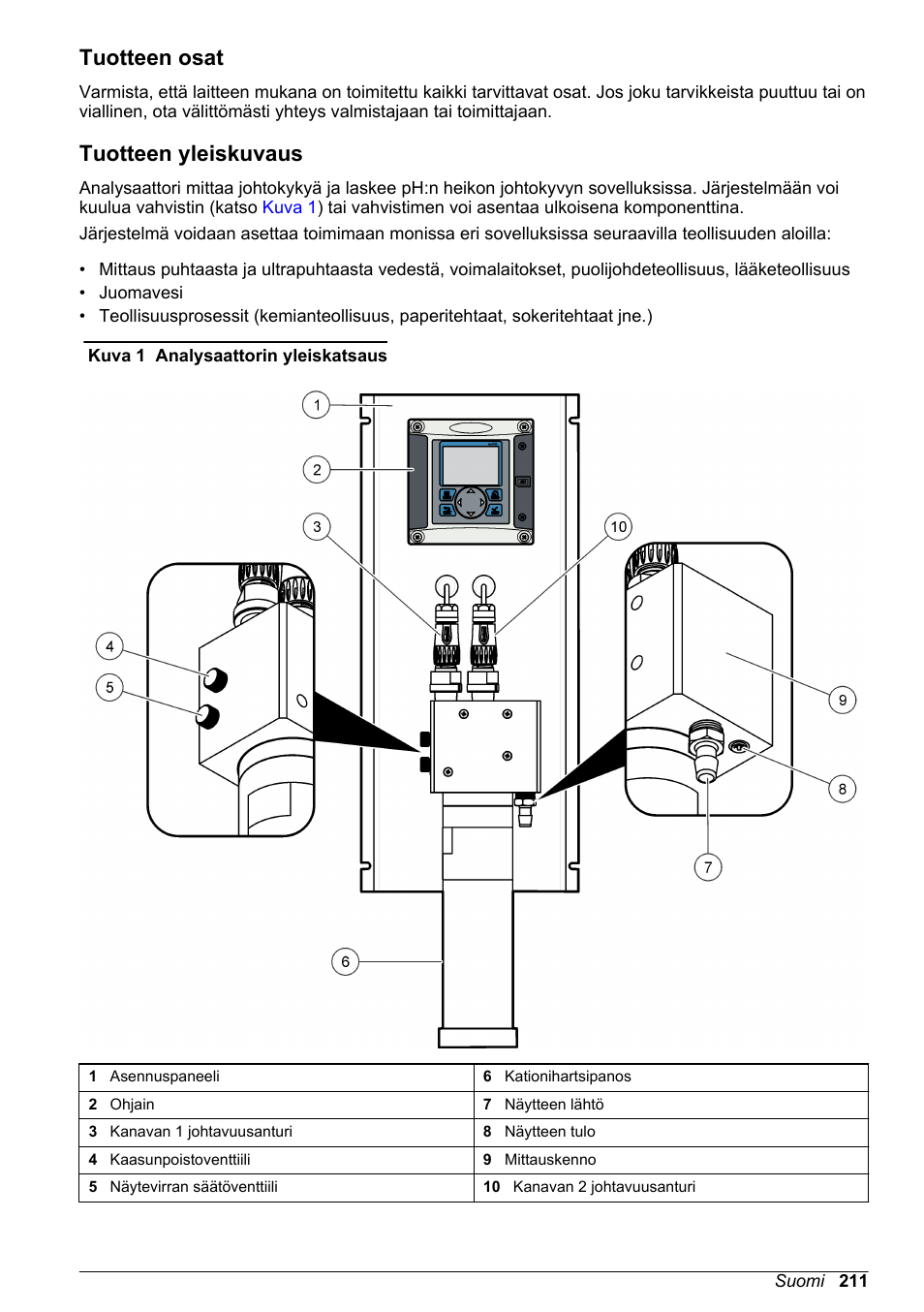 Tuotteen osat, Tuotteen yleiskuvaus | Hach-Lange POLYMETRON 9523 Basic User Manual User Manual | Page 211 / 254