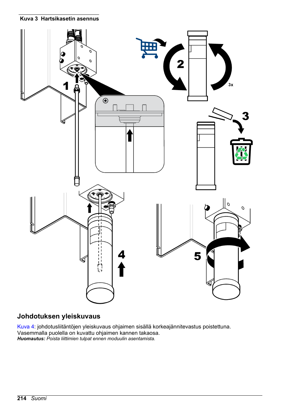 Johdotuksen yleiskuvaus | Hach-Lange POLYMETRON 9523 Basic User Manual User Manual | Page 214 / 254
