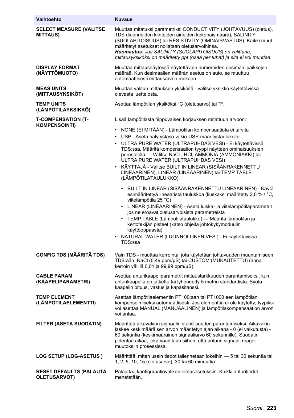 Hach-Lange POLYMETRON 9523 Basic User Manual User Manual | Page 223 / 254