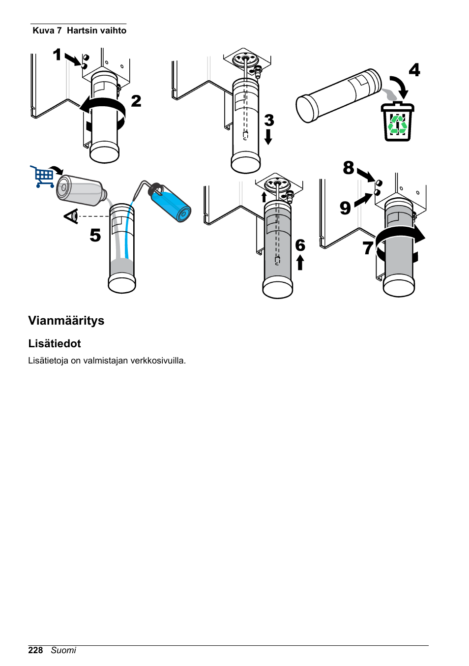 Vianmääritys, Lisätiedot, Yritä uudelleen. lisätietoa saa kohdasta | Sivulla, Hartsi — katso, Kuva 7 | Hach-Lange POLYMETRON 9523 Basic User Manual User Manual | Page 228 / 254