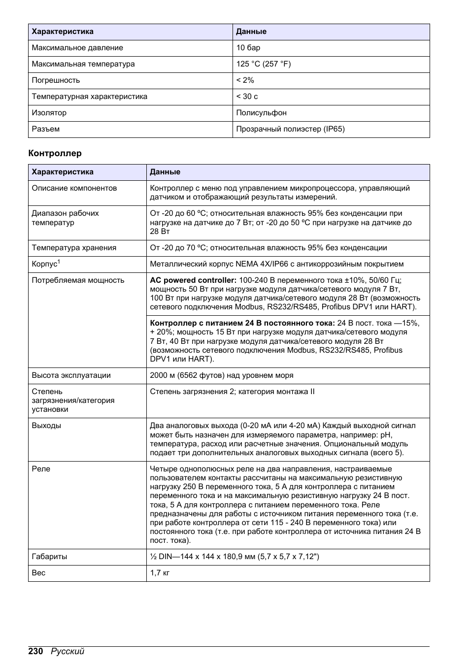 Hach-Lange POLYMETRON 9523 Basic User Manual User Manual | Page 230 / 254
