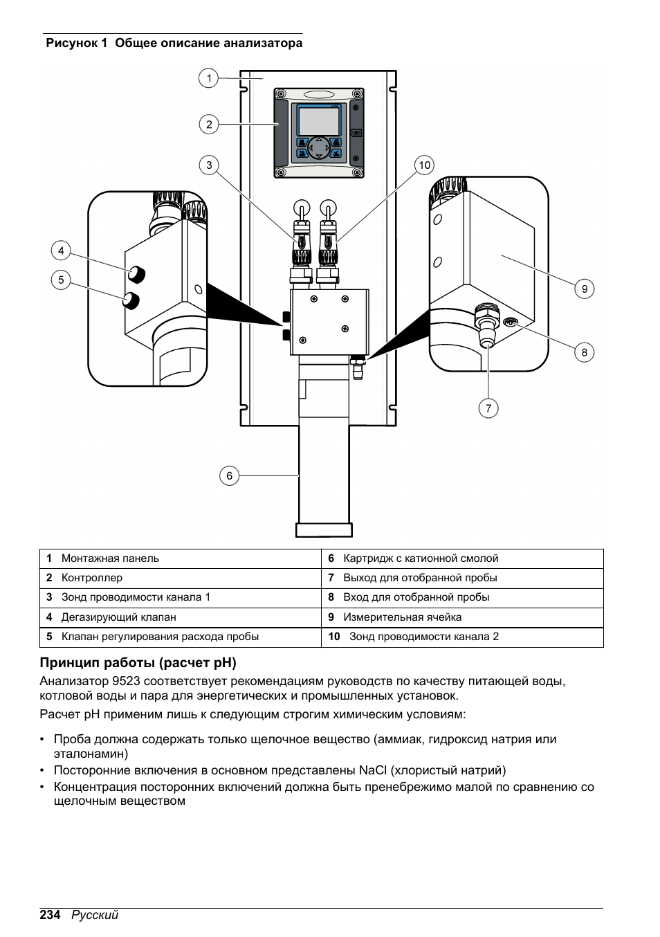 Принцип работы (расчет рн) | Hach-Lange POLYMETRON 9523 Basic User Manual User Manual | Page 234 / 254