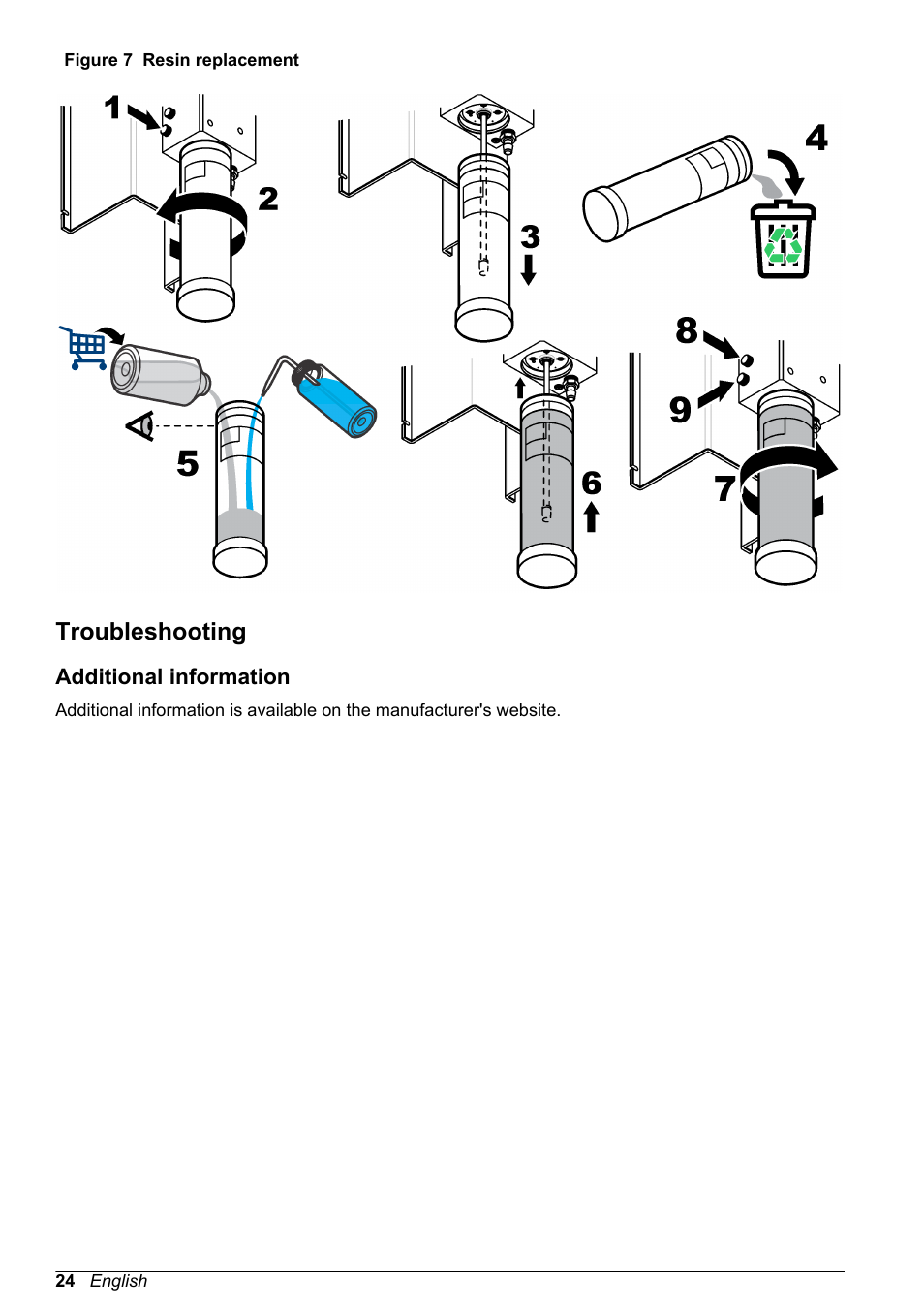 Troubleshooting, Additional information, Resin—refer to | Figure 7 | Hach-Lange POLYMETRON 9523 Basic User Manual User Manual | Page 24 / 254