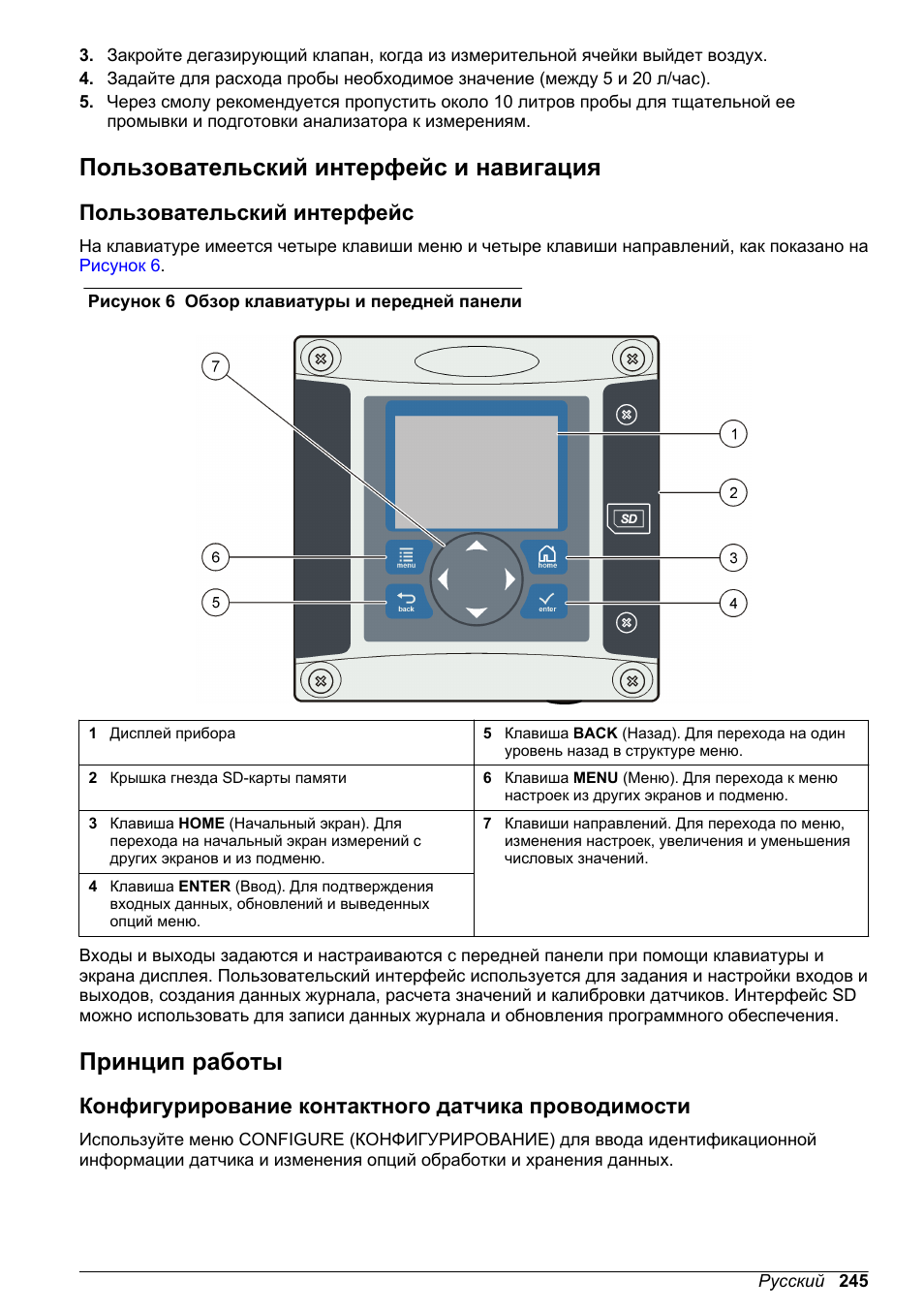 Пользовательский интерфейс и навигация, Пользовательский интерфейс, Принцип работы | Конфигурирование контактного датчика проводимости | Hach-Lange POLYMETRON 9523 Basic User Manual User Manual | Page 245 / 254