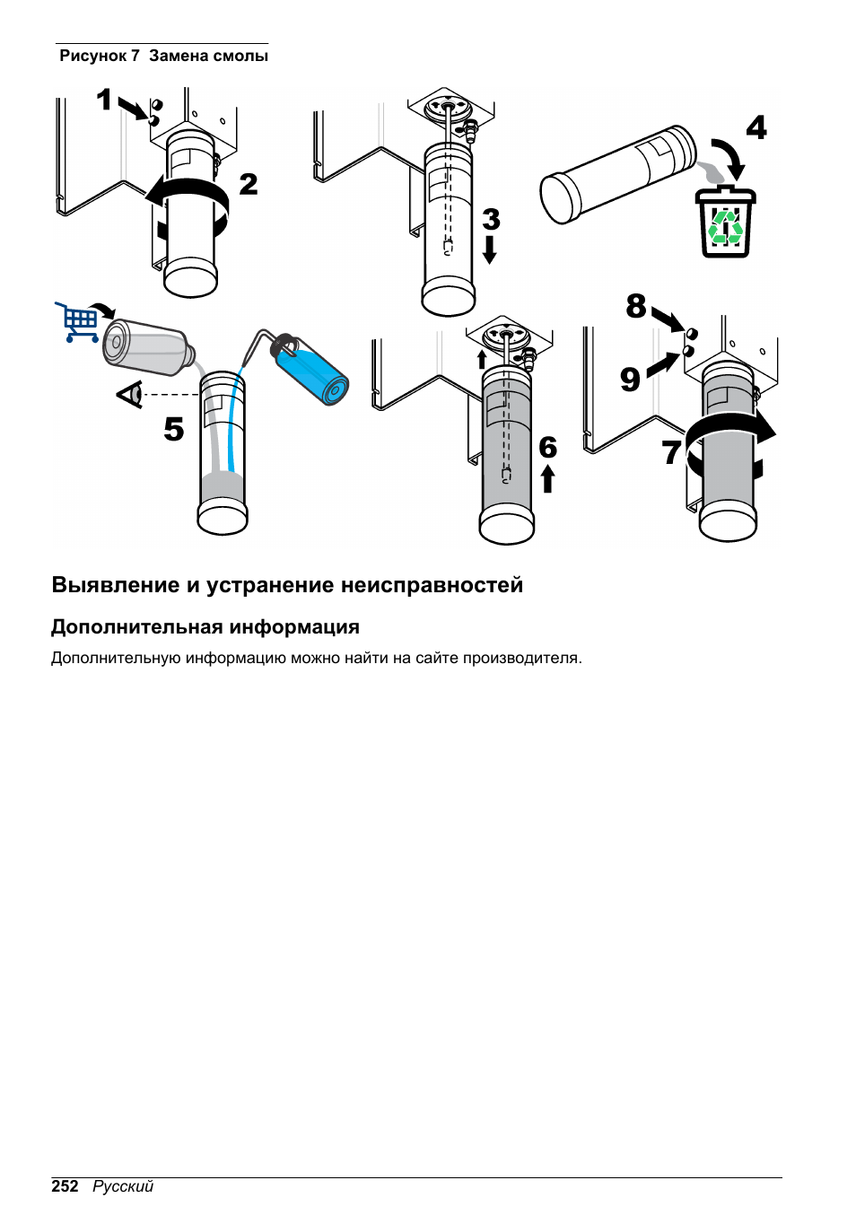 Выявление и устранение неисправностей, Дополнительная информация, Выявление и | Устранение неисправностей, Смола—см, Рисунок 7, При добавлении новой смолы не забывайте добавлять | Hach-Lange POLYMETRON 9523 Basic User Manual User Manual | Page 252 / 254