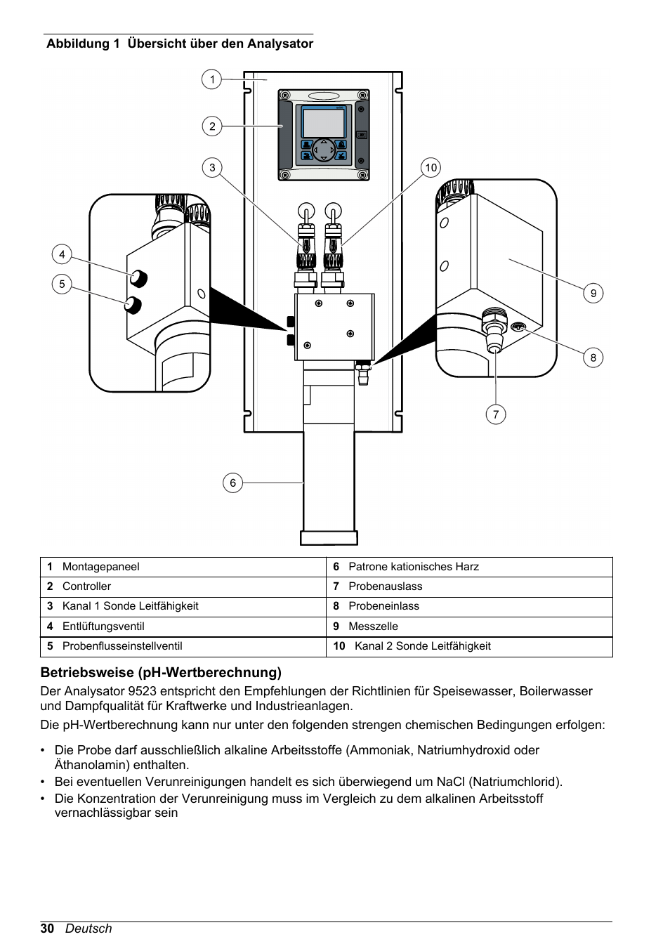 Betriebsweise (ph-wertberechnung) | Hach-Lange POLYMETRON 9523 Basic User Manual User Manual | Page 30 / 254