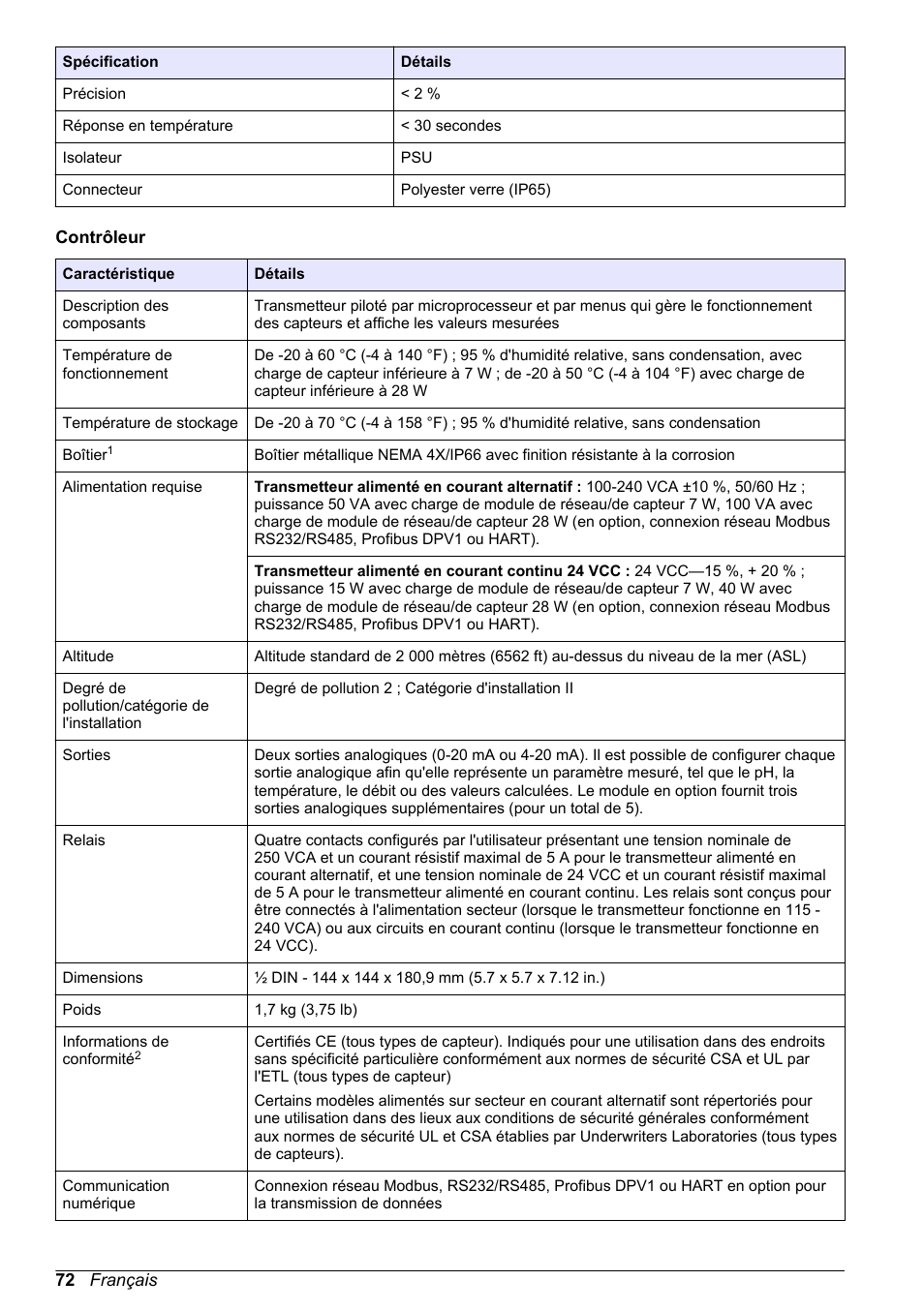 Hach-Lange POLYMETRON 9523 Basic User Manual User Manual | Page 72 / 254