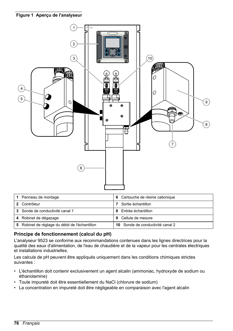 Principe de fonctionnement (calcul du ph) | Hach-Lange POLYMETRON 9523 Basic User Manual User Manual | Page 76 / 254