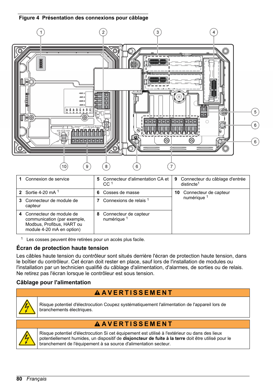 Écran de protection haute tension, Câblage pour l'alimentation | Hach-Lange POLYMETRON 9523 Basic User Manual User Manual | Page 80 / 254
